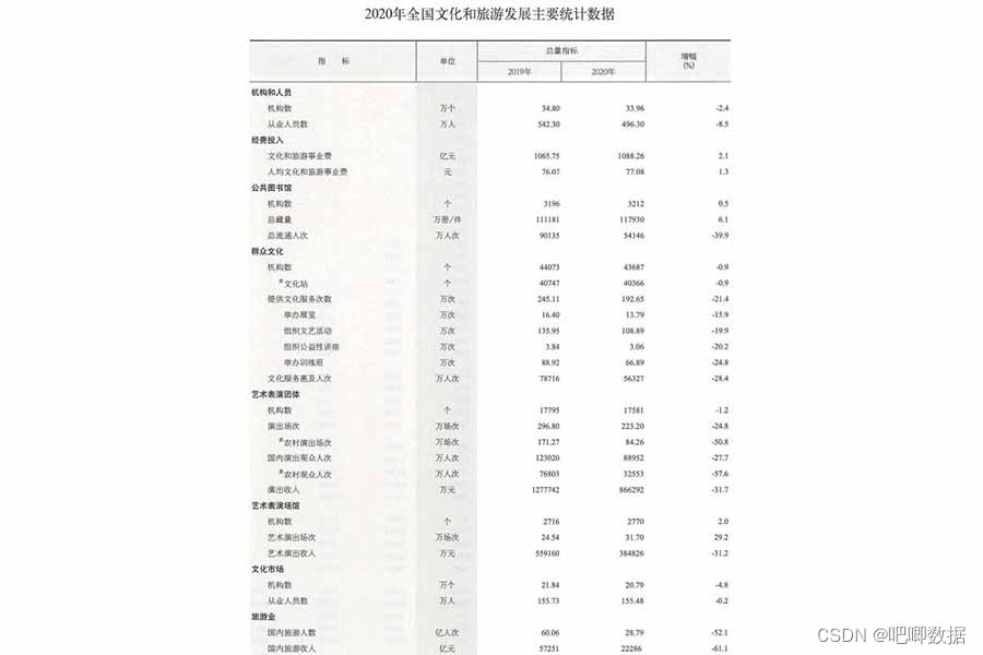 中国文化文物和旅游统计年鉴，数据含pdf、excel等格式，文本形式呈现，可预览数据
