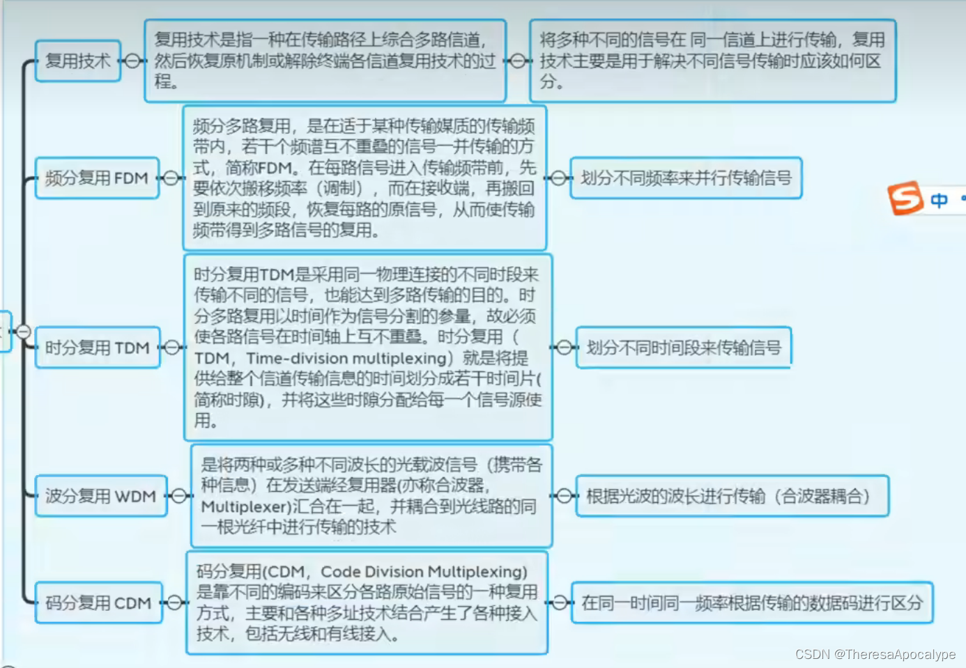 ------- 计算机网络基础