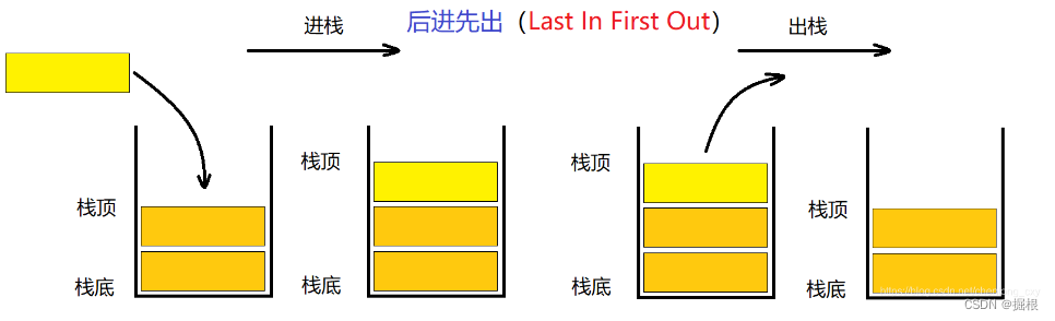 链栈的基本操作（链表实现）