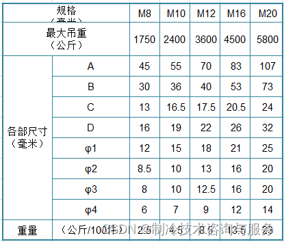 常用螺栓标准、用途 一