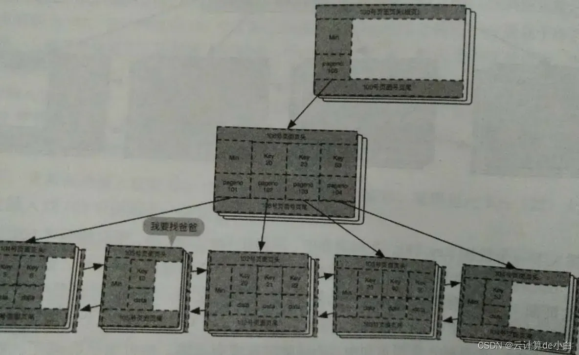 mysql运维 mysql运维内参_搜索_08