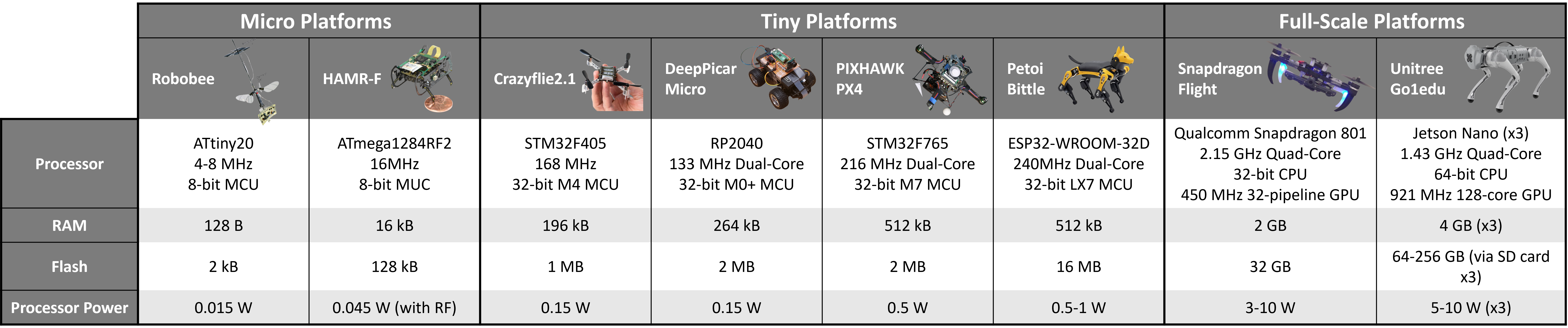 TinyMPC - CMU （卡耐基梅隆大学）开源的机器人 MPC 控制器