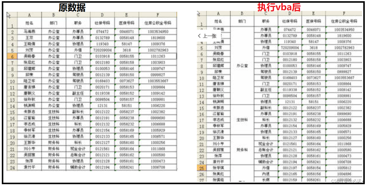 Excel 宏录制与VBA编程 ——VBA编程技巧篇二 (<span style='color:red;'>合并</span>内容相同连续<span style='color:red;'>单元</span><span style='color:red;'>格</span>、取消<span style='color:red;'>合并</span><span style='color:red;'>单元</span><span style='color:red;'>格</span>并在每个<span style='color:red;'>单元</span><span style='color:red;'>格</span>中<span style='color:red;'>保留</span>内容)