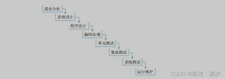 瀑布模型