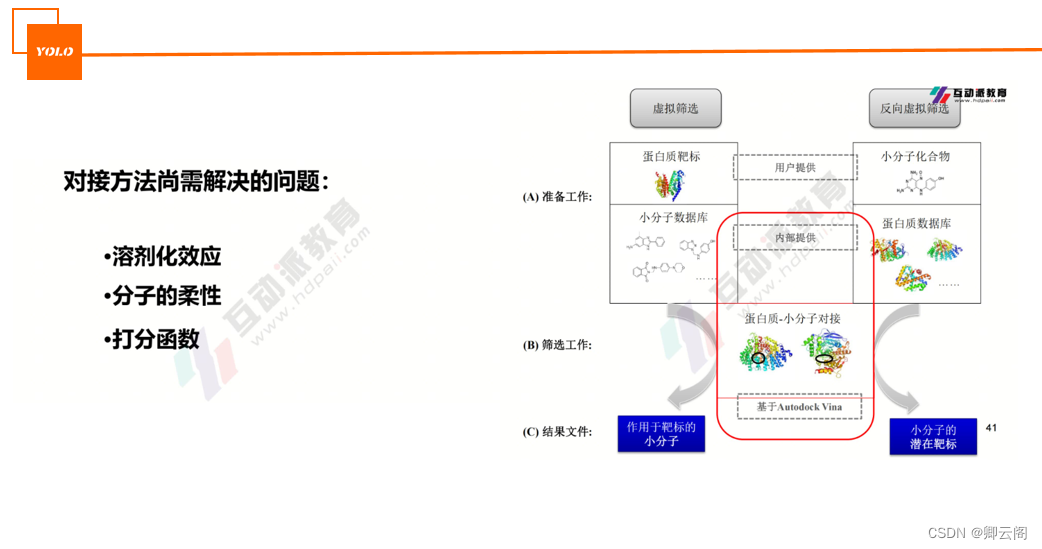 【bioinformation 6】分子对接