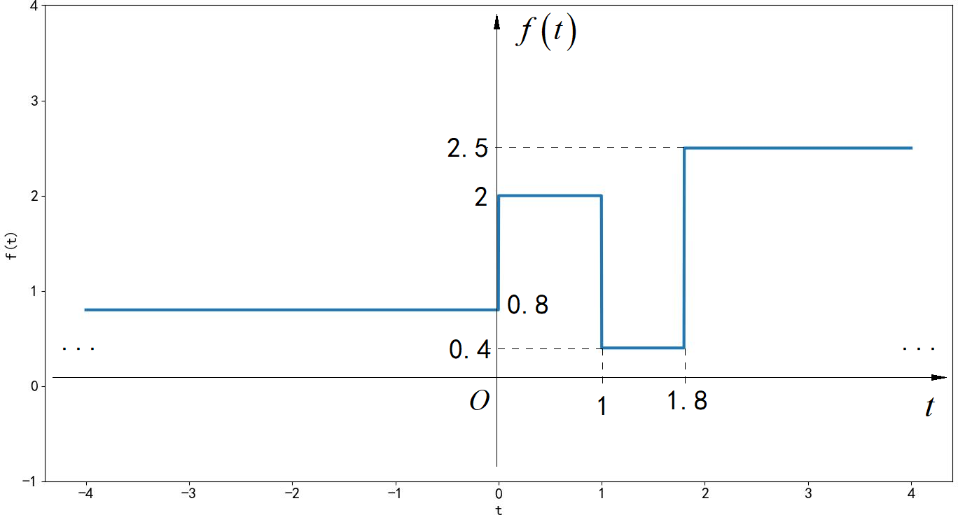 信号与系统分析2024春季作业参考答案第一次作业