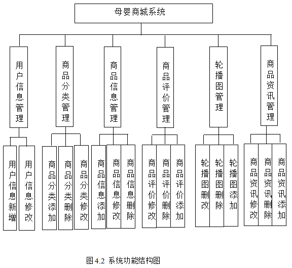 基于springboot<span style='color:red;'>实现</span>母婴<span style='color:red;'>商城</span>管理系统项目【项目源码+论文说明】<span style='color:red;'>计算机</span><span style='color:red;'>毕业</span><span style='color:red;'>设计</span>