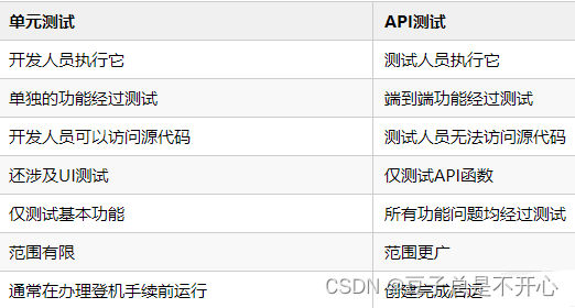 API<span style='color:red;'>是</span>什么？API<span style='color:red;'>的</span>基础知识<span style='color:red;'>你</span>知道<span style='color:red;'>多少</span>