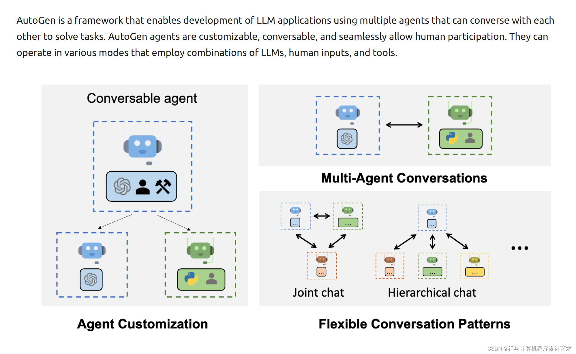 AIAgentsinWorkflowAutomation:人工智能代理工作流程将在今年推动人工智能的巨大进步插图1