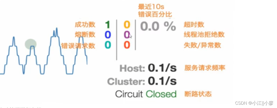 SpringCloud之Hystrix