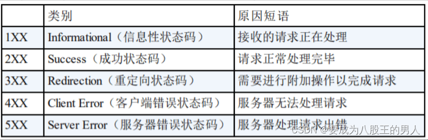 专业技能篇---计算机网络篇