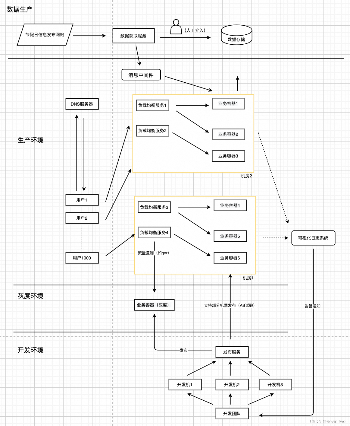 - 工程实践 - 《QPS百万级的有状态服务实践》02 - 冷启动和热更新