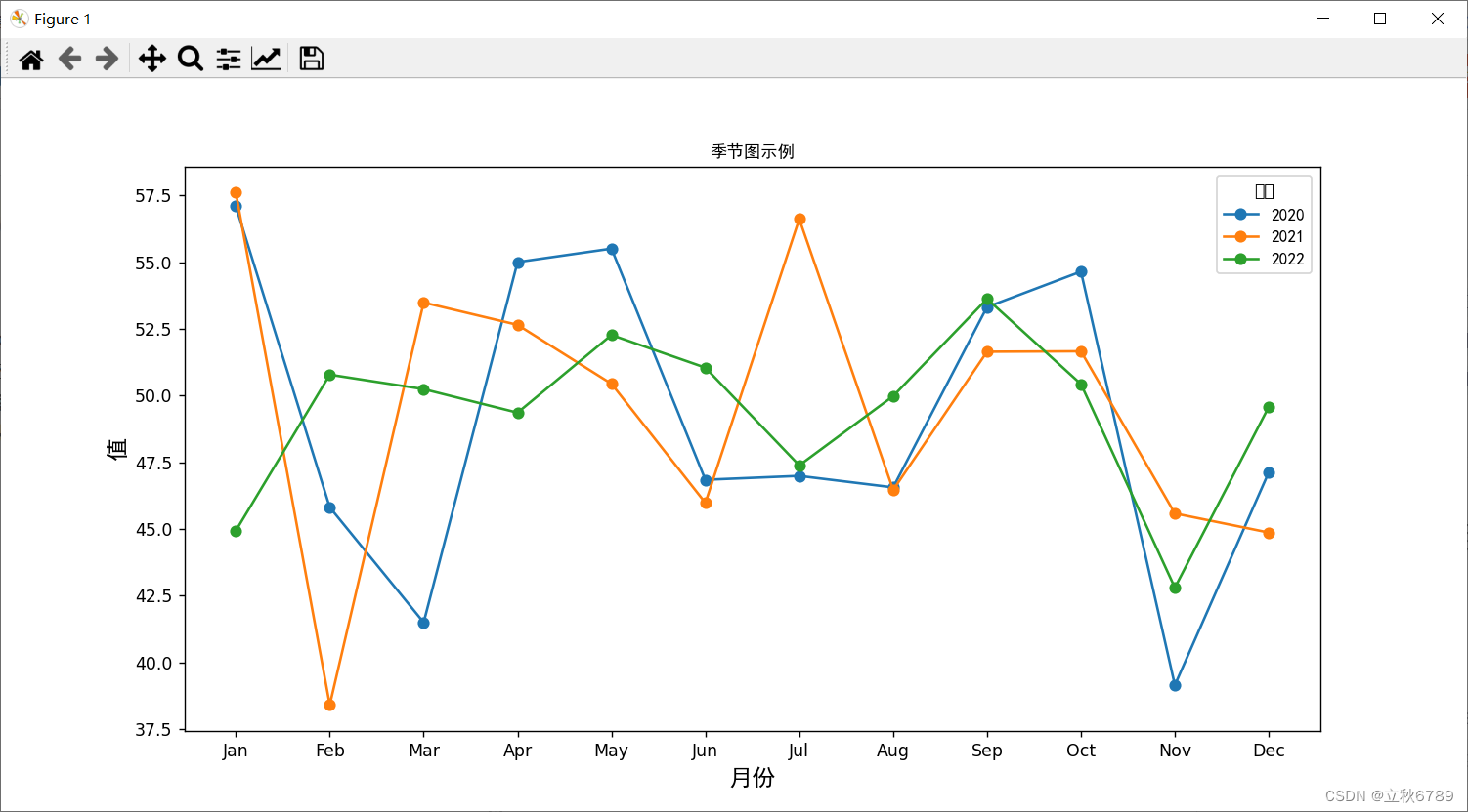 使用python绘制季节图