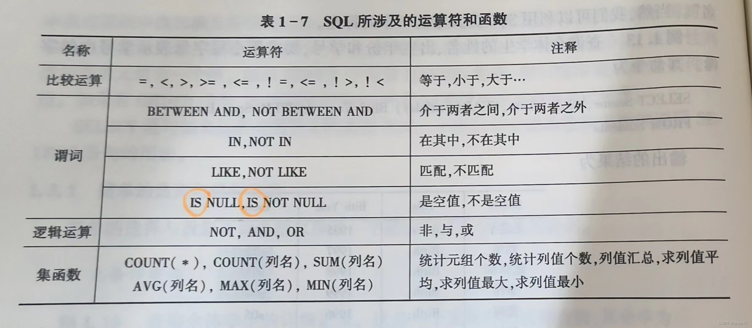 SQL语言自用（持续更新）+实验记录