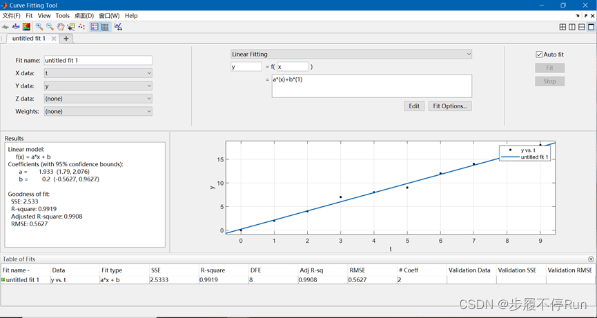 Curve Fitting Tool 工具箱界面