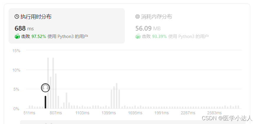 Python leetcode 1765 地图中的最高点，力扣练习，多源BFS解法代码实践，广度优先搜索，图搜索经典题目