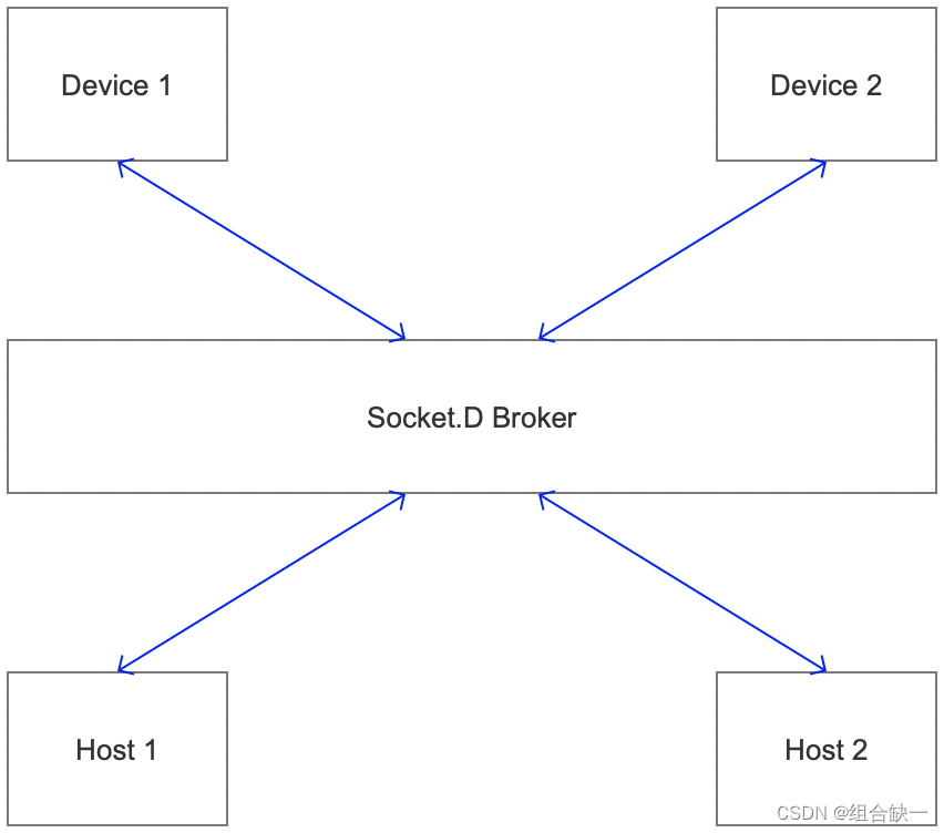 Socket.D 基于消息的响应式应用层网络协议