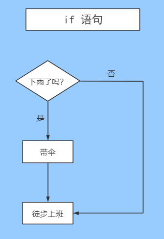 【03】JAVASE-分支语句【从零开始学JAVA】