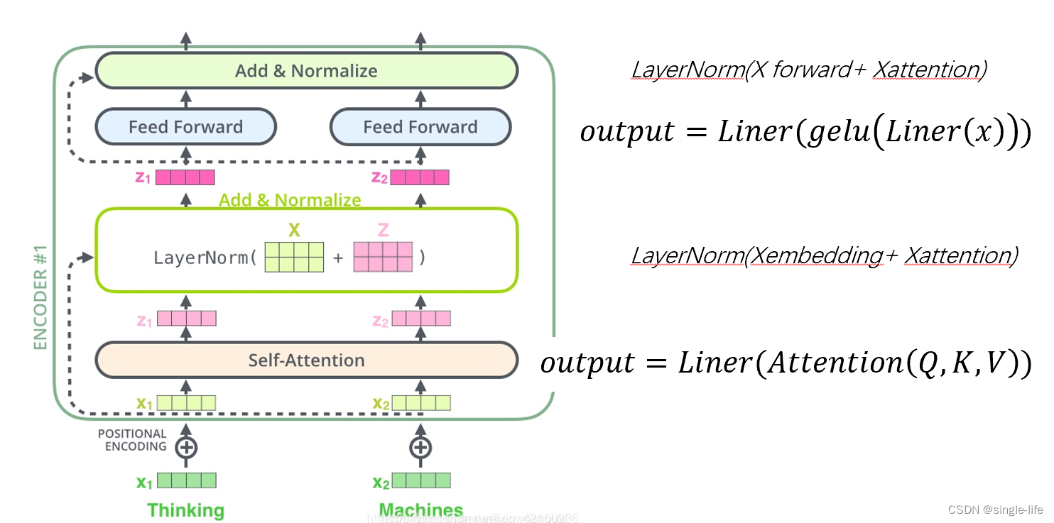 NLP(12)--语言模型