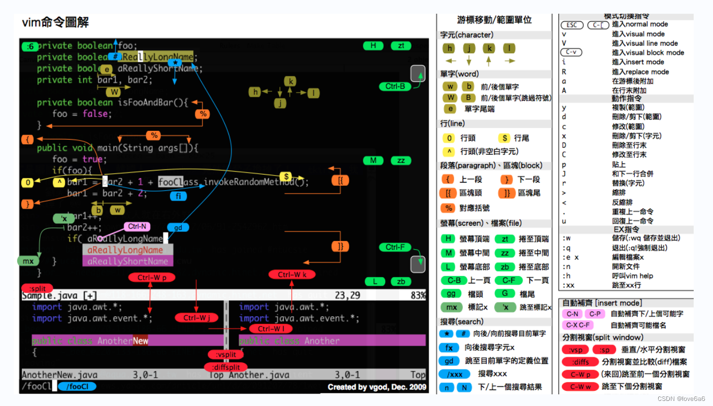 Linux终端中的VI/VIM编辑器详细说明