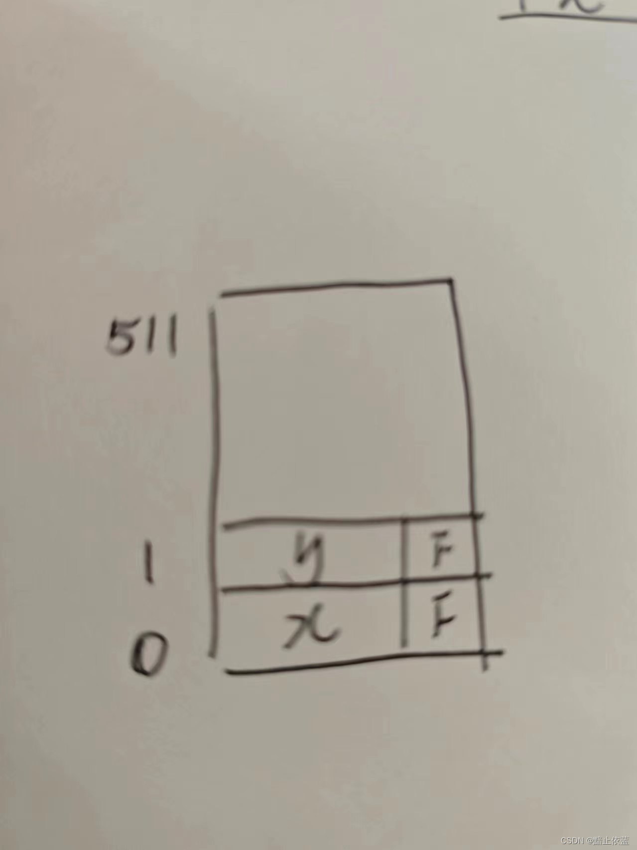 多级页表查询