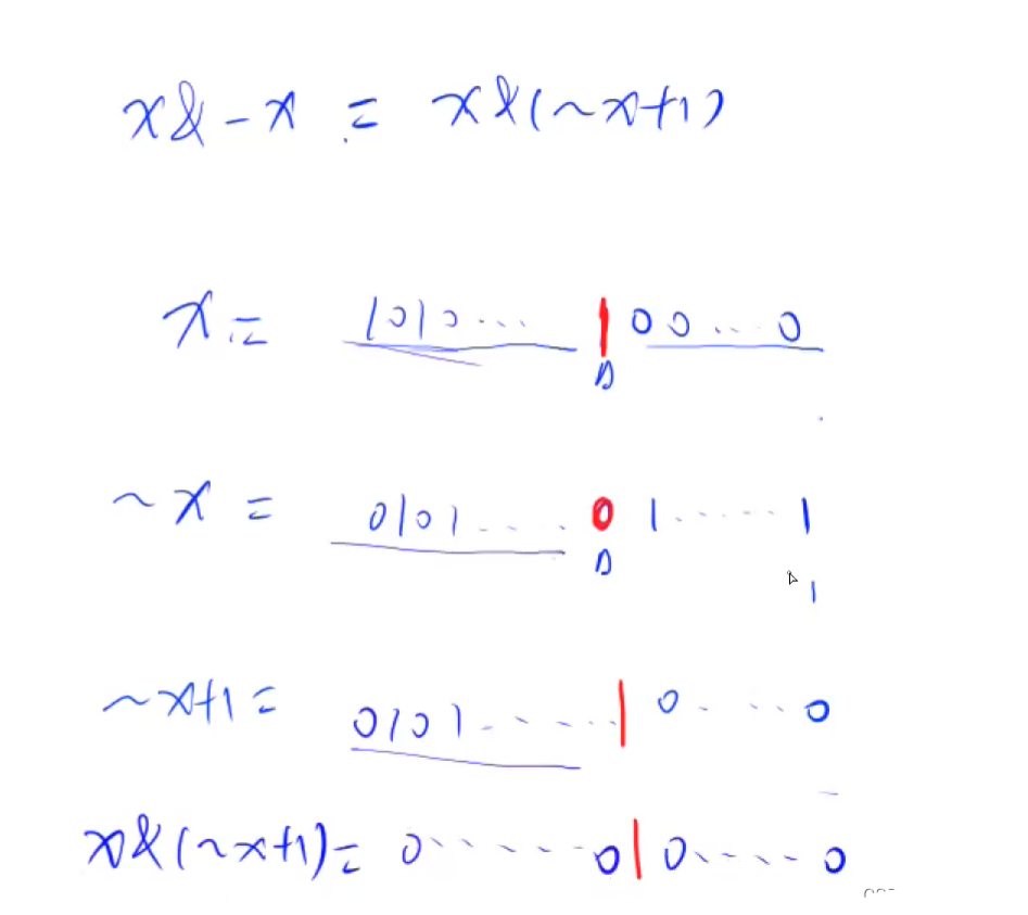 C++ 位运算常用操作 二进制中1的个数