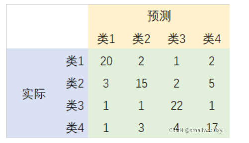 语义分割miou指标计算详解