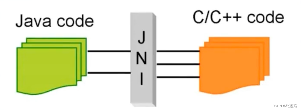 掌握 Android JNI 基础