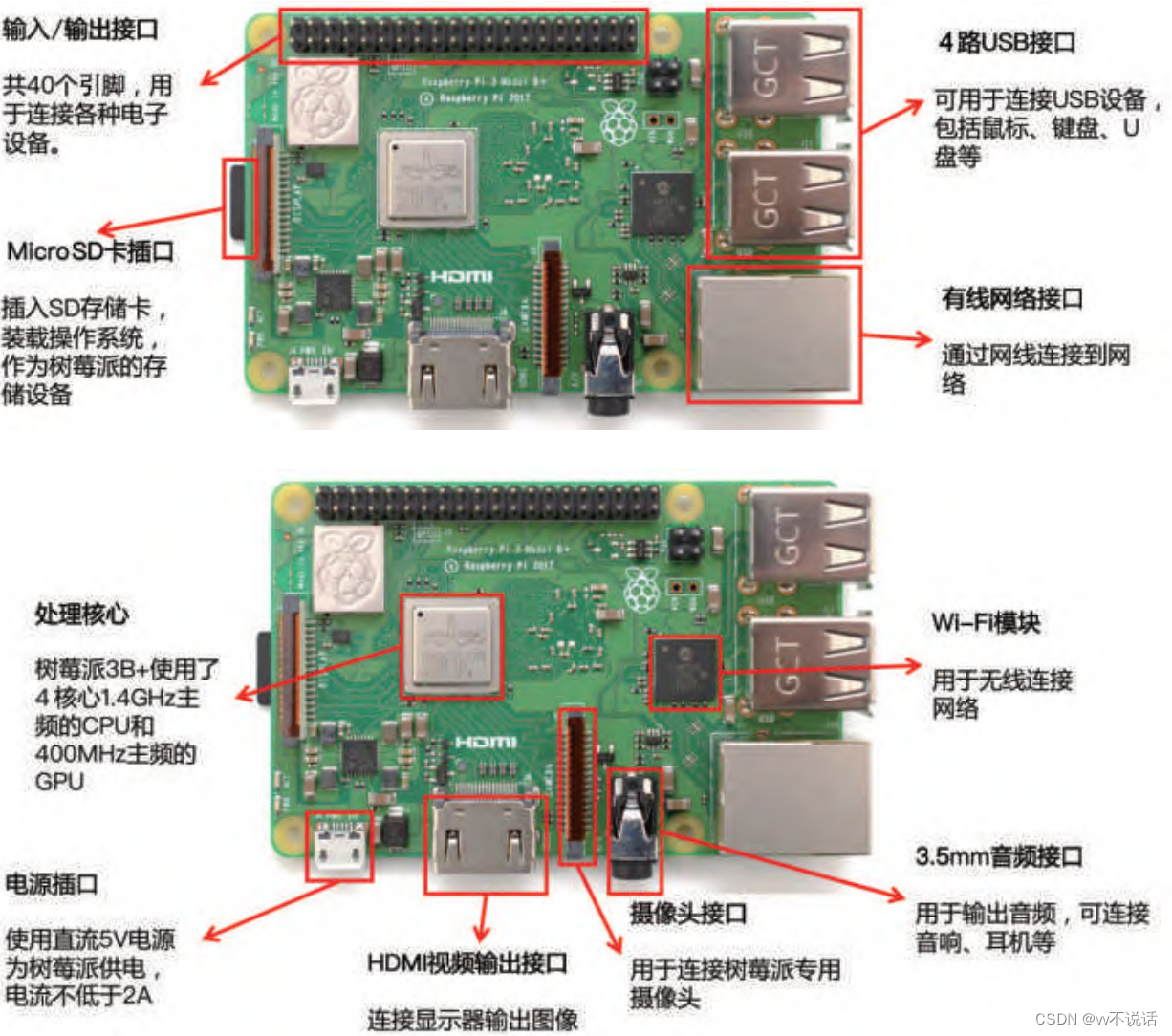 opencv计算机视觉