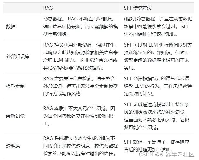 面了美团大模型算法工程师，这次侥幸通过了！