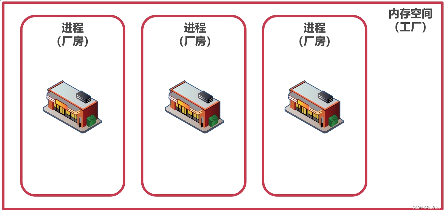 Go协程的底层原理（图文详解）