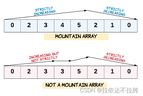 算法学习——LeetCode力扣补充篇1