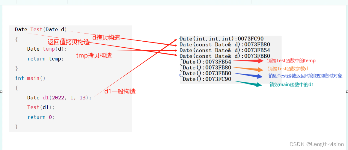 C++类和对象：构造函数，析构函数，拷贝构造