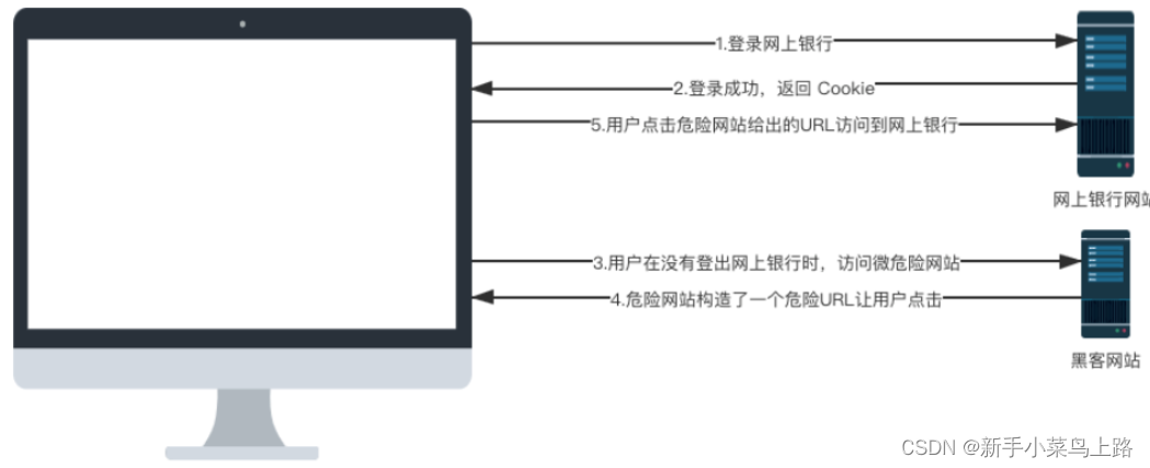 六：Day06_Spring Security02