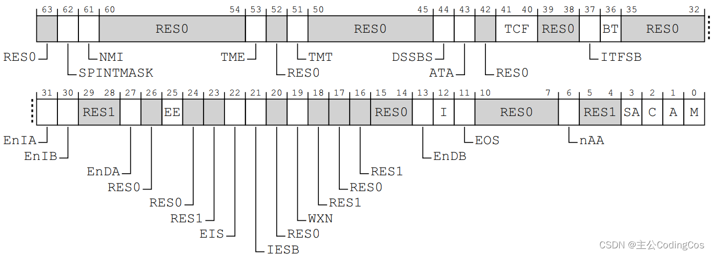 【ARM Cache 与 MMU 系列文章 7.4 -- ARMv8 MMU 配置 寄存器使用介绍】