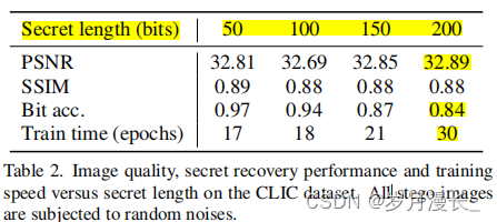 【论文阅读】RoSteALS: Robust Steganography using Autoencoder Latent Space-2023-CVPR