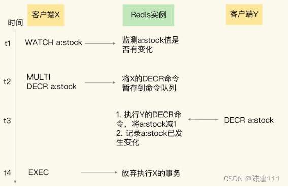 Redis核心技术与实战【学习笔记】 - 22.<span style='color:red;'>浅</span><span style='color:red;'>谈</span>Redis<span style='color:red;'>的</span>ACID<span style='color:red;'>相关</span>知识