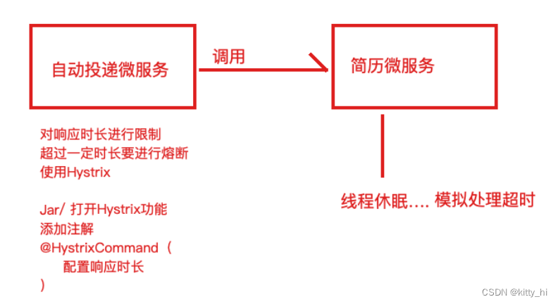 服务熔断