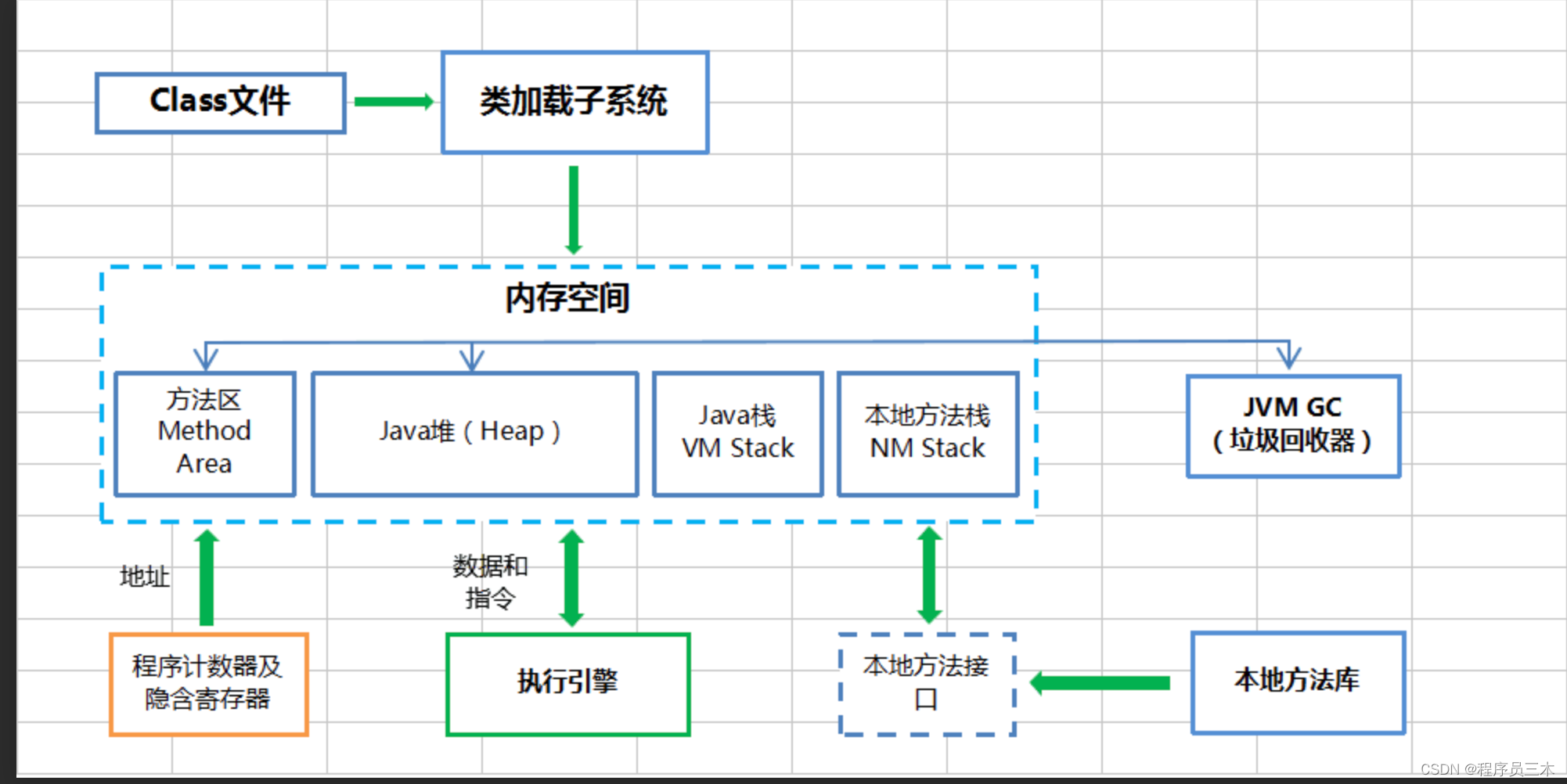 [AIGC] 利用 chatgpt 深入理解 Java 虚拟机（JVM）