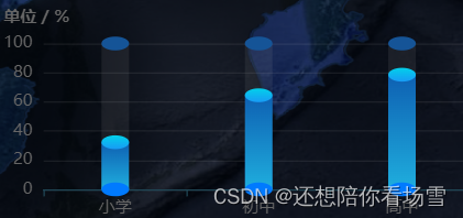 echarts 3D柱状图