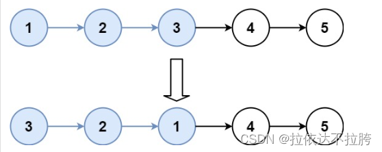 算法学习——LeetCode力扣补充篇8（146. LRU 缓存、 215. 数组中的第K个最大元素、25. K 个一组翻转链表）