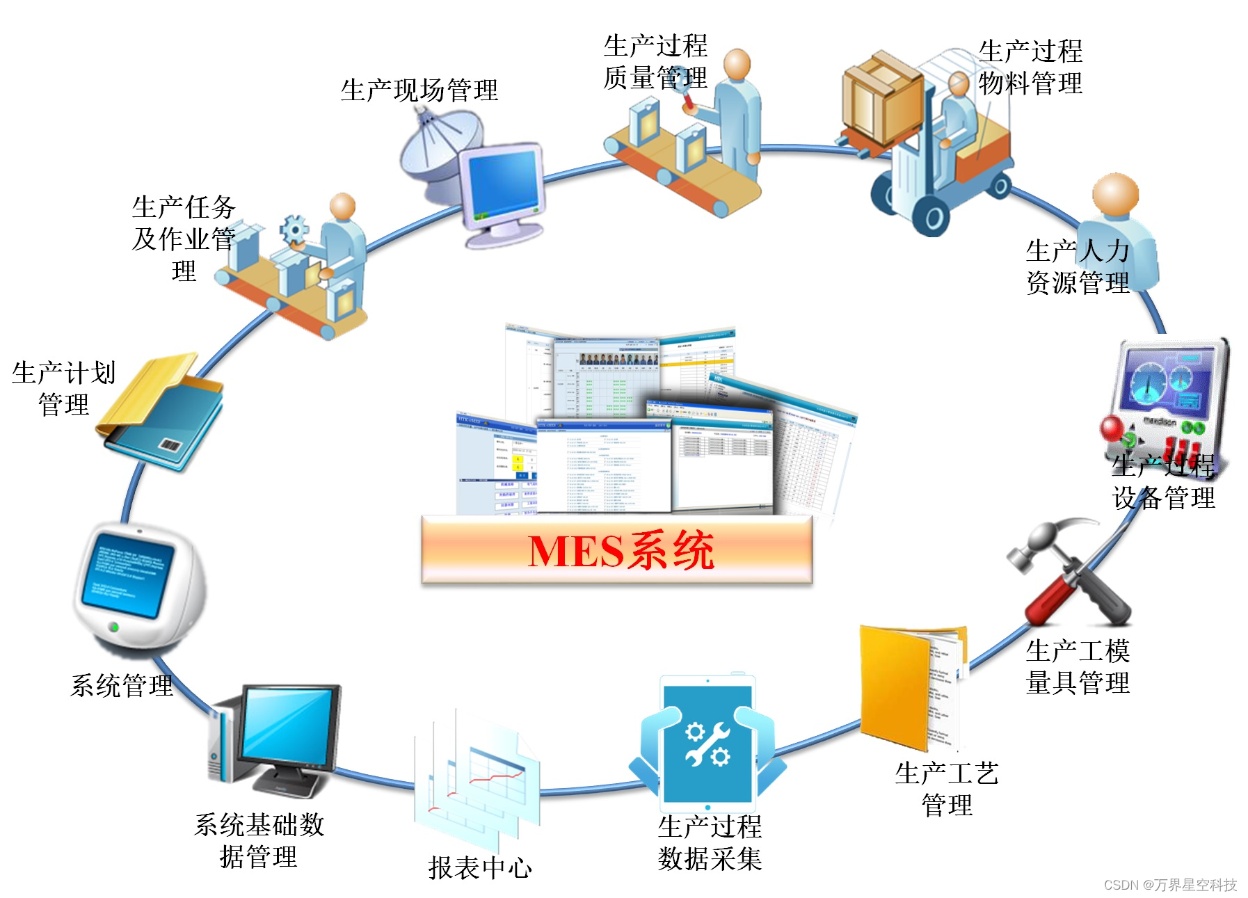 MES系统实施的几大关键步骤