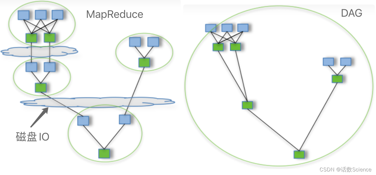 【<span style='color:red;'>Spark</span>精讲】<span style='color:red;'>Spark</span>与<span style='color:red;'>MapReduce</span>对比