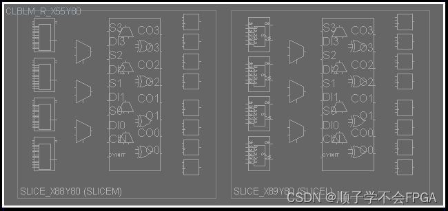 FPGA学习_Xilinx7系列FPGA基本结构