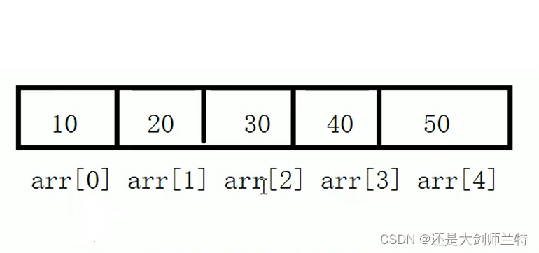JS 遍历数组 （ 11 种方法 ），JS数组的遍历方法详解，涵盖11种遍历方式 第3张