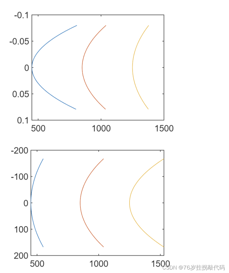 《合成孔径雷达成像算法与实现》Figure5.13