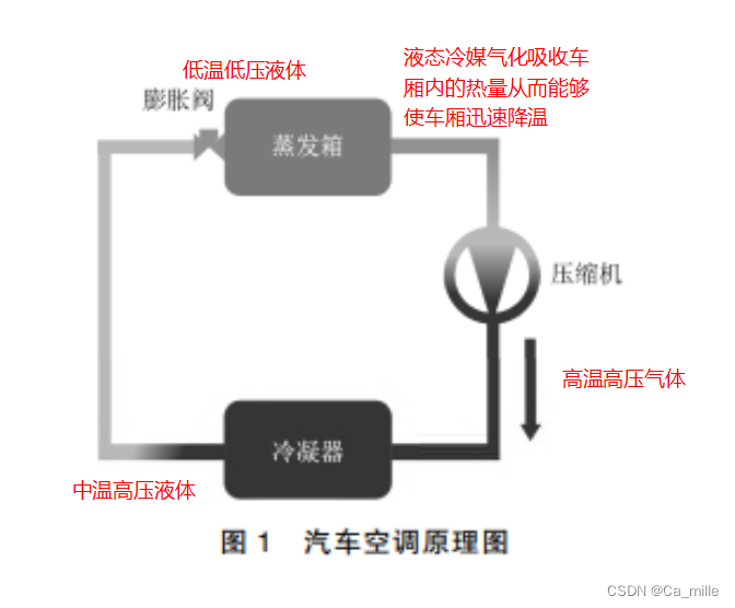 汽车空调原理图