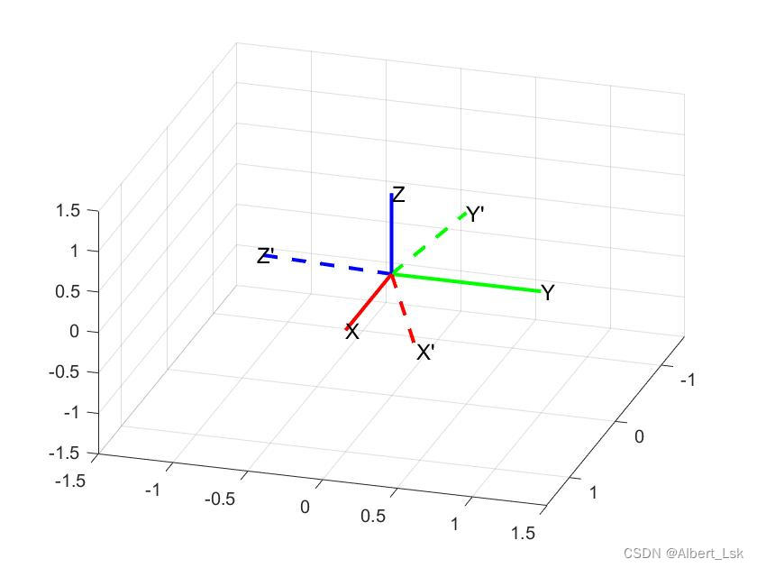 【Matlab 六自由度机器人】Fixed Angles（固定角度） 和 Euler Angles（欧拉角） 之间的区别