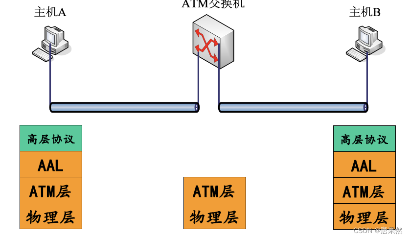 ch5链路层和局域网