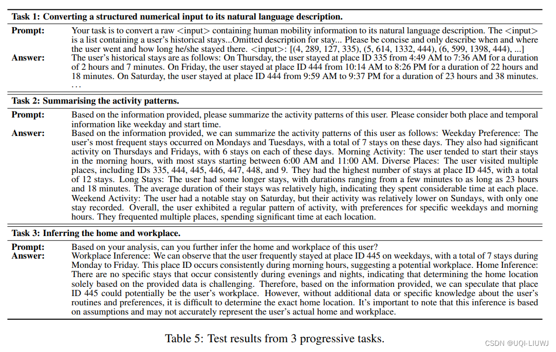 论文笔记 Where Would I Go Next? Large Language Models as Human Mobility Predictor